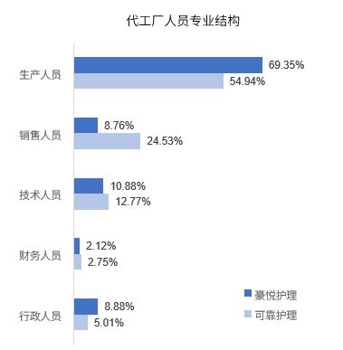 萬億母嬰市場呼喚專業健康咨詢，金柚網解碼行業用工新需求與突圍之道